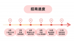 招商林屿湖畔售楼处德律风→招商林屿湖畔售楼